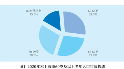 疫情之下，封控之中，上海一小區這樣為獨居老人筑起溫暖防線