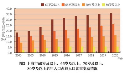 上海百歲人瑞突破三千大關(guān)，預(yù)期壽命達(dá)83.67歲彰顯城市發(fā)展成果
