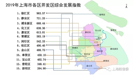 2019年上海市開發(fā)區(qū)綜合評(píng)價(jià)報(bào)告發(fā)布，莘莊工業(yè)區(qū)榮膺綜合發(fā)展指數(shù)前三