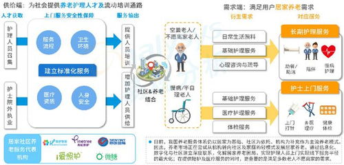 總額度400億元的養老理財試點產品已開售,養老產業未來還有哪些新機會