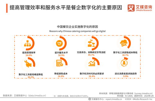 艾媒咨詢 2024 2025年中國餐飲服務商行業白皮書