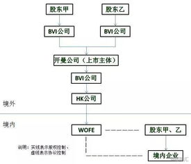 從最新數據看香港紅籌上市的路徑選擇