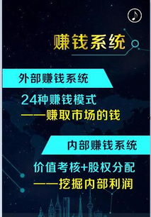 河北商業模式設計專業設計