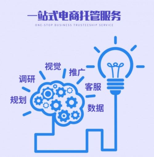 廣州航翰企業管理,專業電商運營方案服務商,帶領企業決勝海外電商新藍海