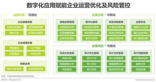 2024中國(guó)企業(yè)數(shù)據(jù)治理白皮書(shū)