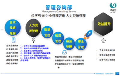 奇哲咨詢(xún):企業(yè)管理解決方案專(zhuān)家,為組織創(chuàng)造價(jià)值