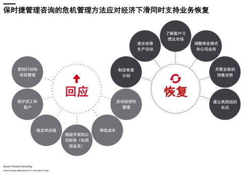 保時(shí)捷咨詢 危機(jī)管理是企業(yè)發(fā)展戰(zhàn)略中的一項(xiàng)長期規(guī)劃