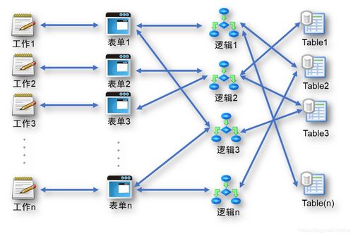 saas產(chǎn)品如何實(shí)現(xiàn)管理即服務(wù) management as a service ,使it系統(tǒng)是管理企業(yè)而非管理系統(tǒng) 區(qū)塊鏈 51yunoa csdn博客
