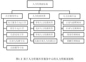 人力資源共享服務(wù)中心的人力資源共享服務(wù)中心的職能