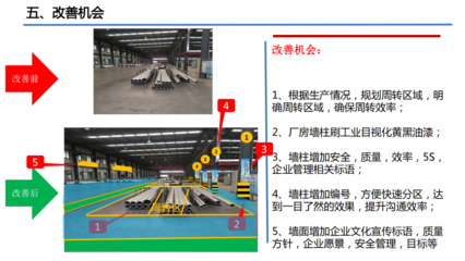 精益5s管理培訓(xùn)咨詢落地方案-企業(yè)管理咨詢解決方案