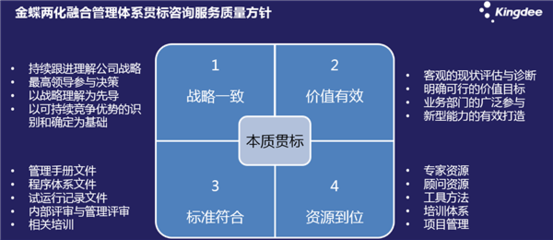 金蝶軟件商業(yè)服務(wù)部高級總監(jiān)王葉忠:深化認識 提升質(zhì)量 創(chuàng)新咨詢