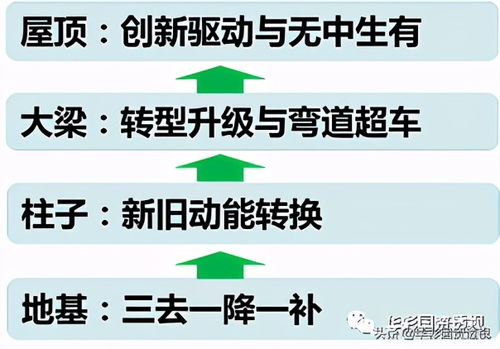集團(tuán)管控文章 新形勢下國資國企改革的十大特點 管理咨詢 引領(lǐng)集團(tuán)類咨詢服務(wù) 集團(tuán)管控 集團(tuán)戰(zhàn)略 華彩管理咨詢官方網(wǎng)站