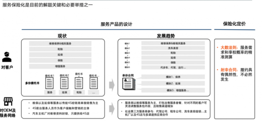 上海安點(diǎn)企業(yè)管理咨詢陳亞娟:服務(wù)體驗(yàn)是車企下一個非常重要的競爭戰(zhàn)場