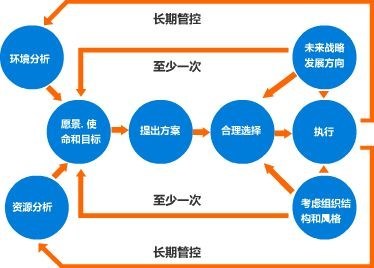 5s管理
